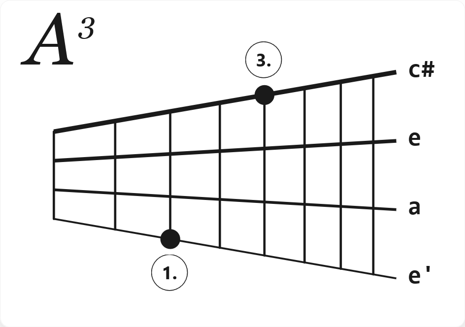 Akkord A3
