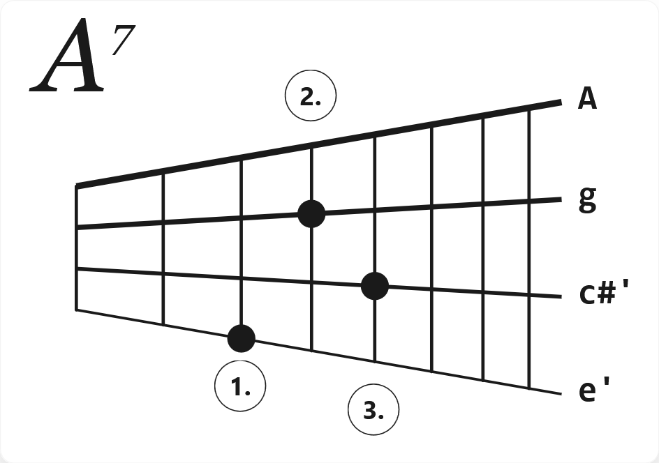 Akkord A7