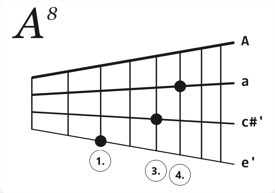 Akkord A8
