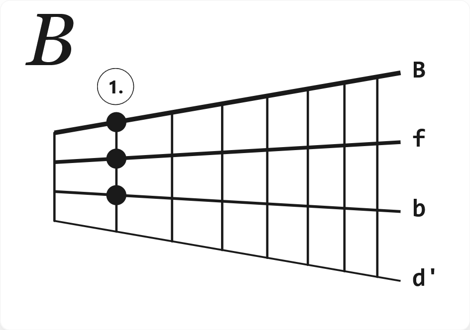 Akkord B