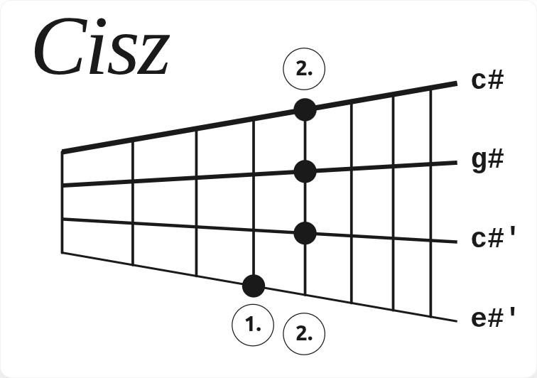 Akkord Cisz