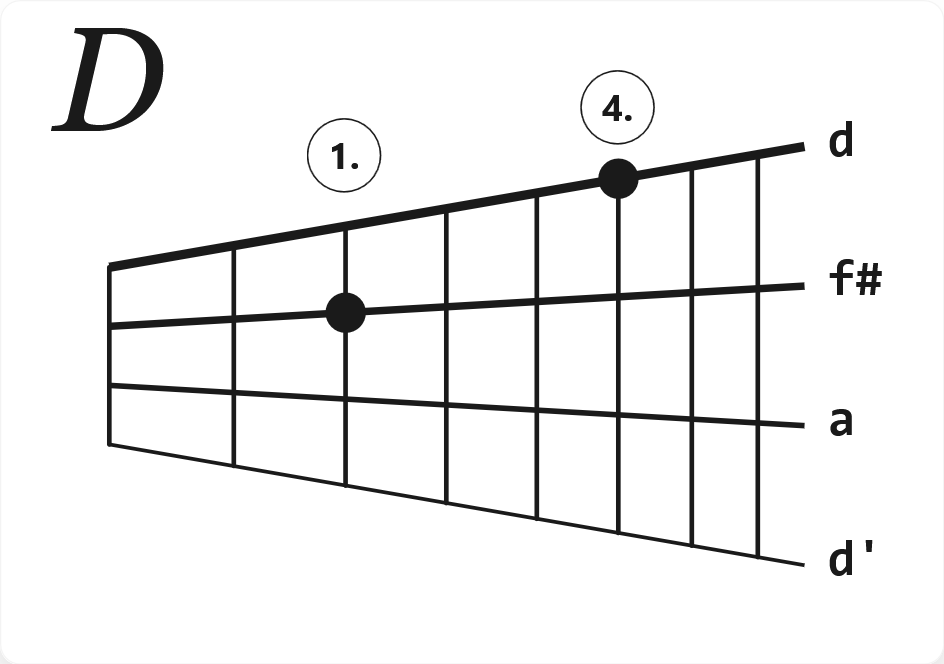 Akkord D