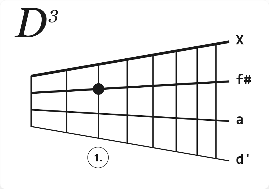 Akkord D3