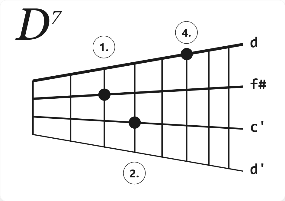 Akkord D7