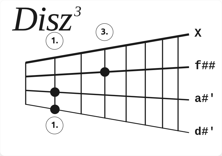 Akkord Disz3