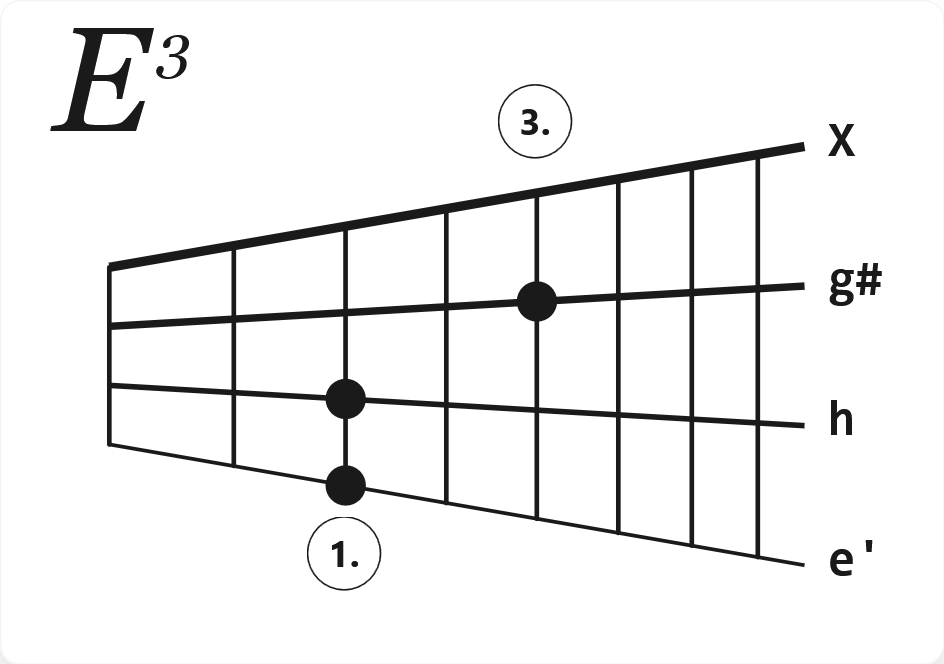 Akkord E3