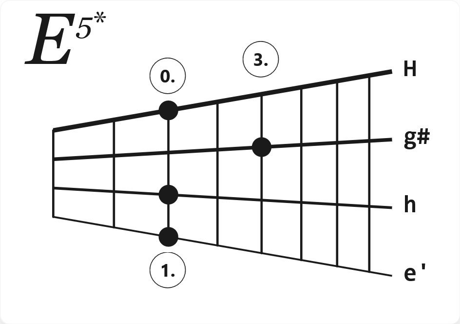 Akkord E5d
