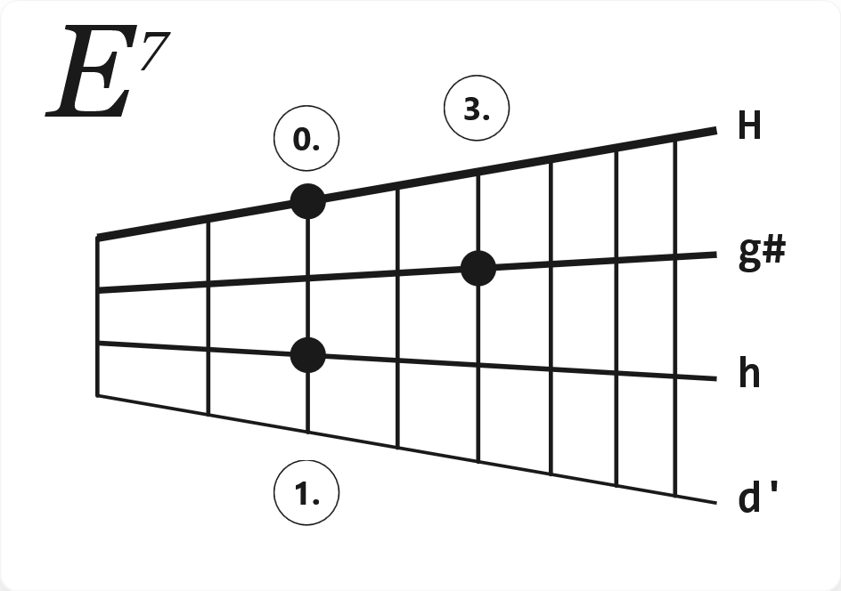 Akkord E7