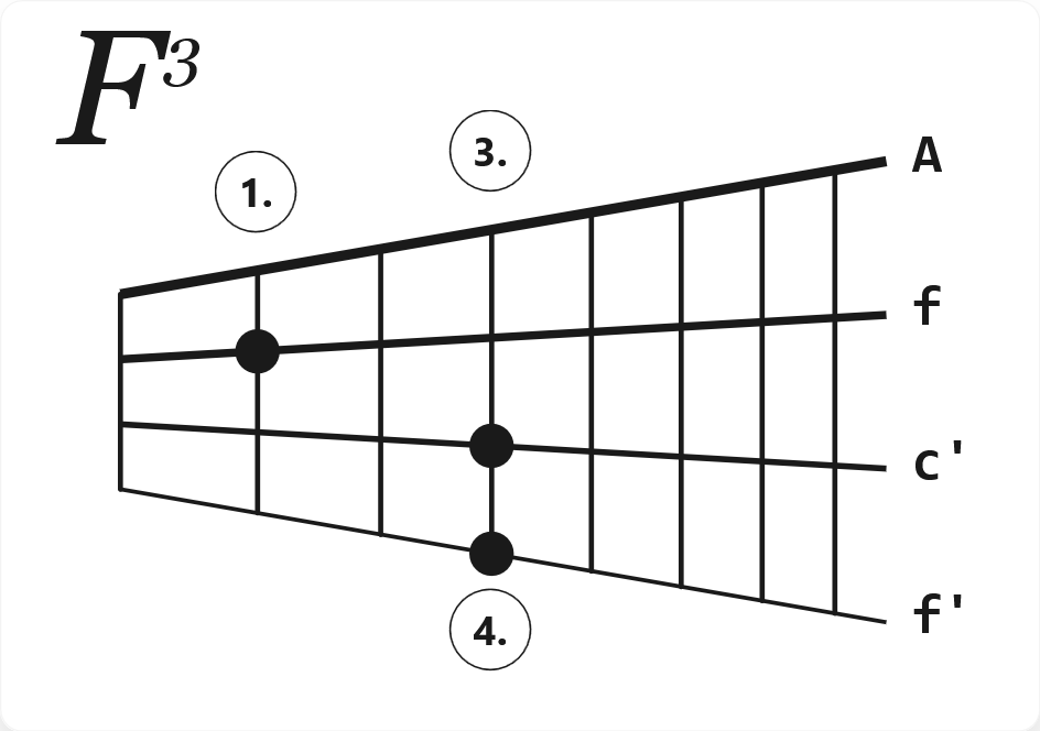 Akkord F3