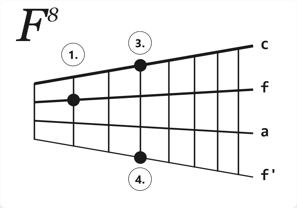 Akkord F8