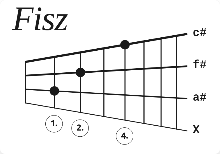 Akkord Fisz