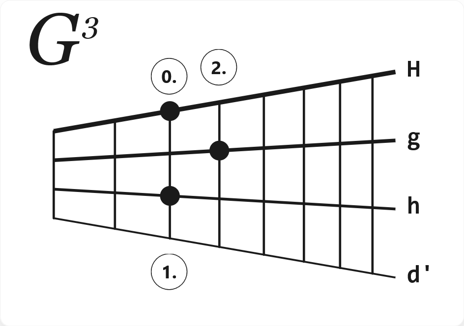 Akkord G3