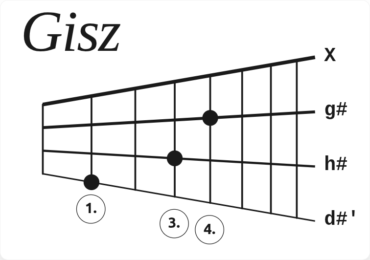 Akkord Gisz