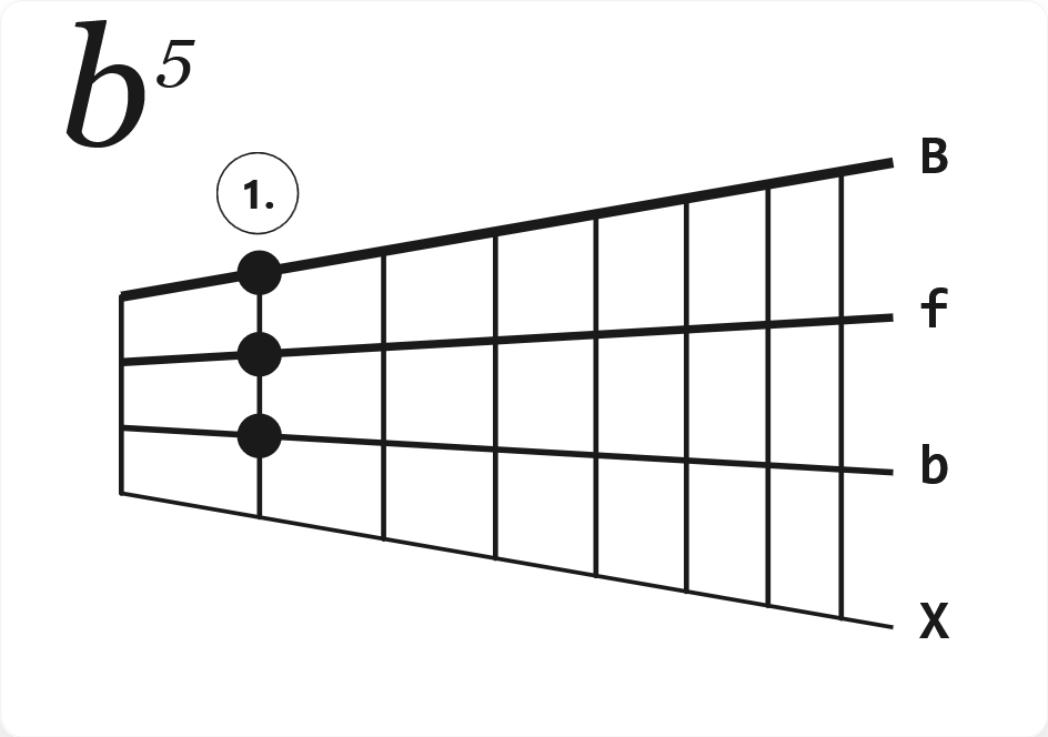 Akkord b5