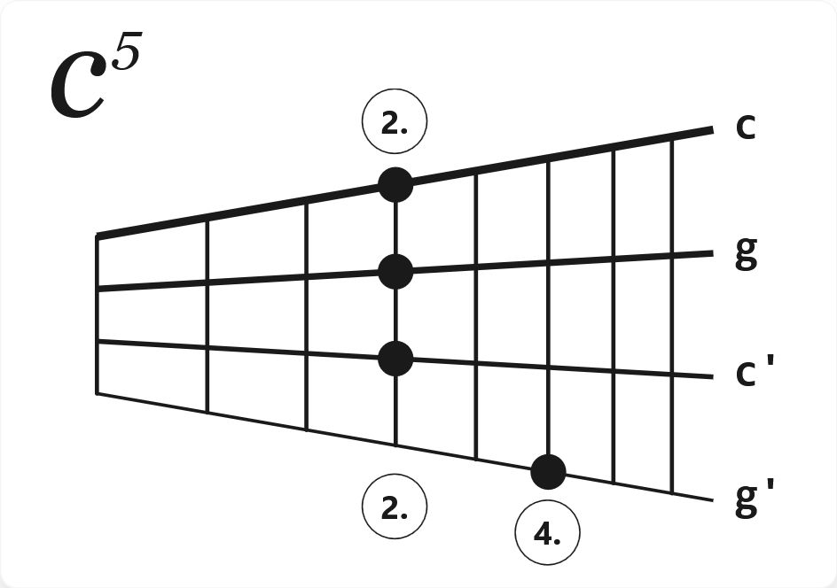 Akkord c5