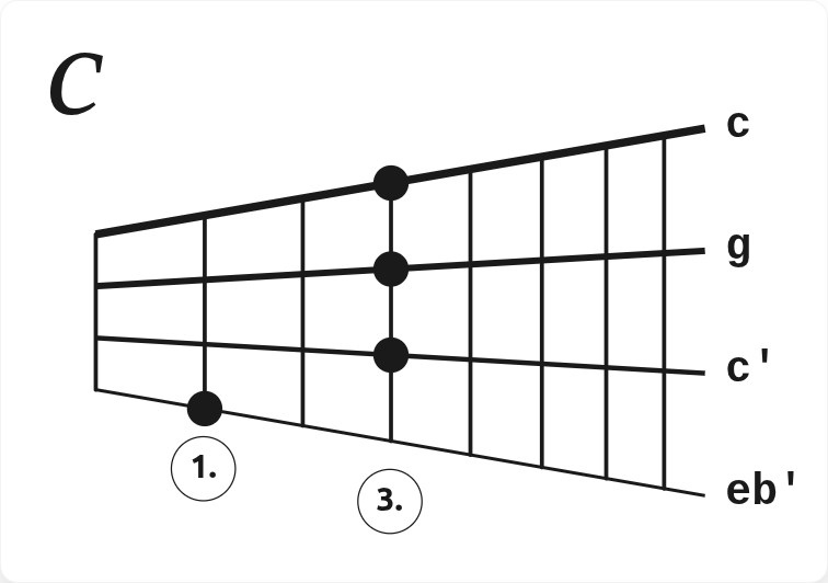 Akkord cm