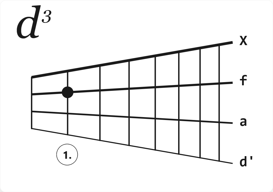Akkord d3m