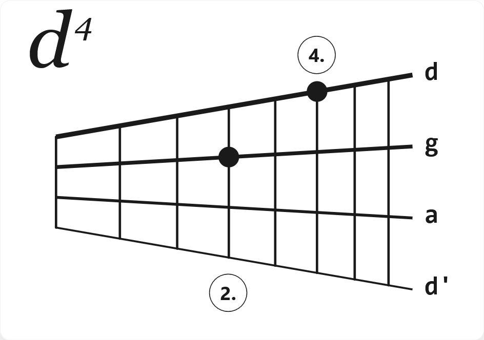 Akkord d4