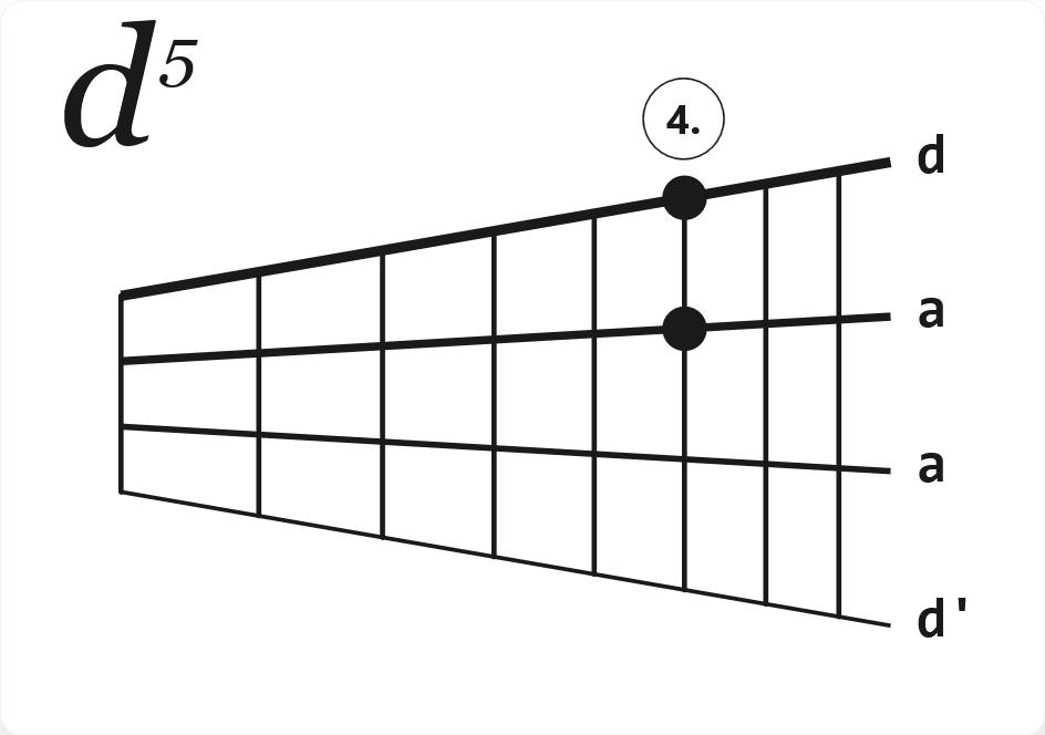 Akkord d5