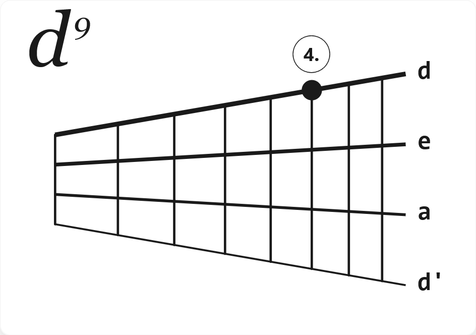 Akkord d9