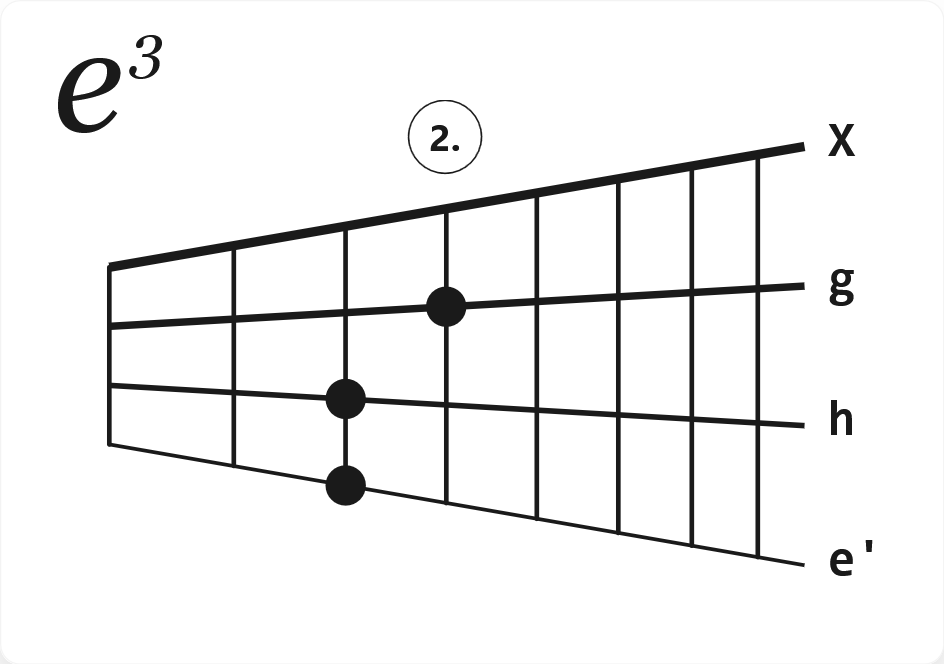 Akkord e3m
