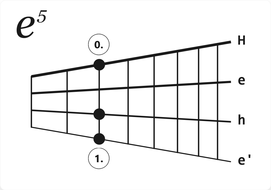 Akkord e5