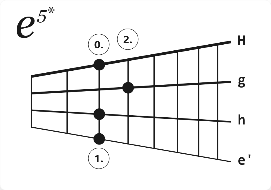 Akkord e5m