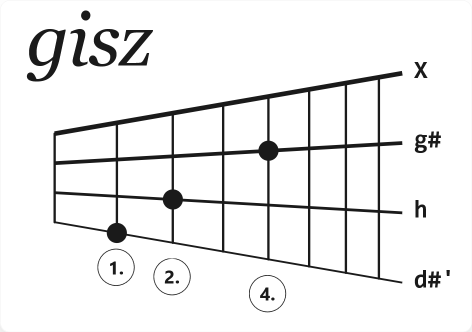 Akkord giszm