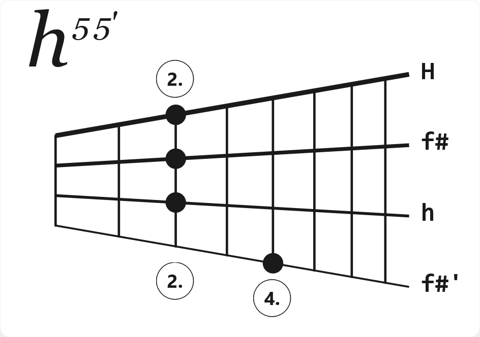 Akkord h5_5prime